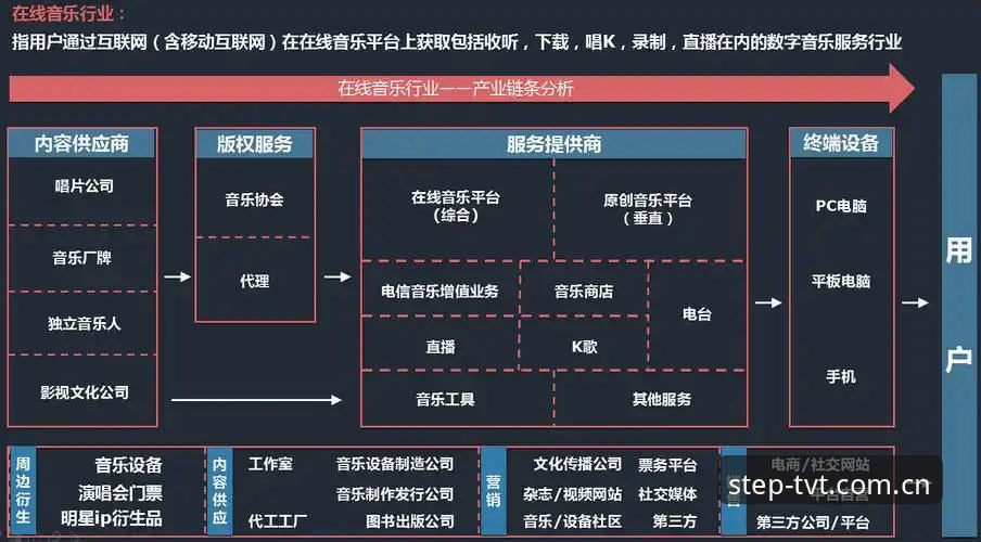 CN域TVT简化查找入口深度分析：从一次卡顿到稳定访问的路程