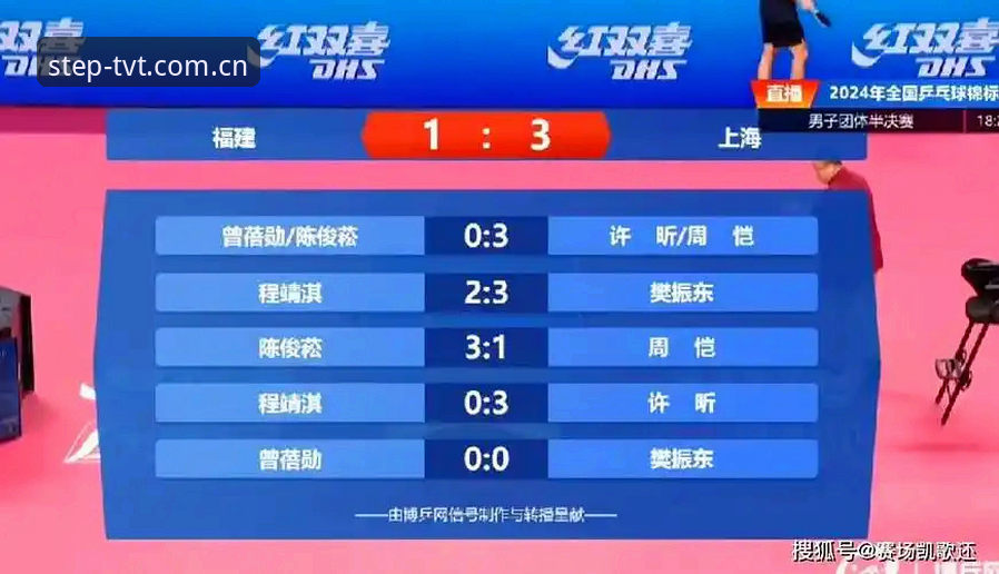 在体育爱好者眼里，比分不仅仅是数字，更像是一口气——那口气悬在嗓子眼，比赛结束前，怎么都咽不下去。可很多常年看球的人都有过这样的经历：手机上下载了三四个体育App，打开一个，广告弹窗先来十秒；再开另一个，提示网络异常；最后切回微信问朋友“几比几了”，得到的却是隔了十分钟的老消息。一气之下，全删了。